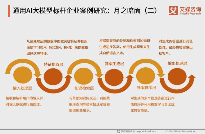艾媒咨询 2024-2025年中国AI大模型市场现状及发展趋势研究(图17) 艾媒咨询 2024-2025年中国AI大模型市场现状及发展趋势研究(图17)