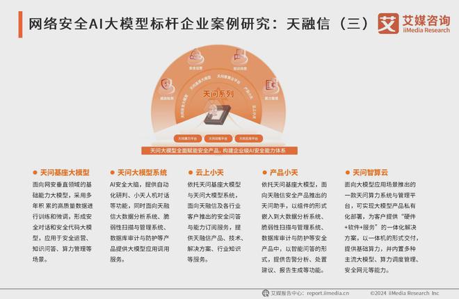 艾媒咨询 2024-2025年中国AI大模型市场现状及发展趋势研究(图21) 艾媒咨询 2024-2025年中国AI大模型市场现状及发展趋势研究(图21)