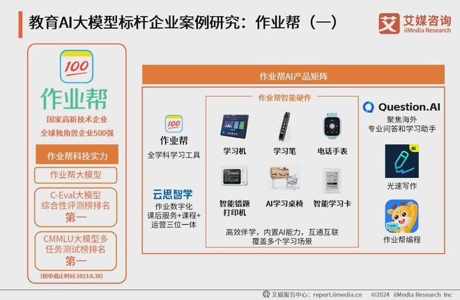 艾媒咨询 2024-2025年中国AI大模型市场现状及发展趋势研究(图22) 艾媒咨询 2024-2025年中国AI大模型市场现状及发展趋势研究(图22)