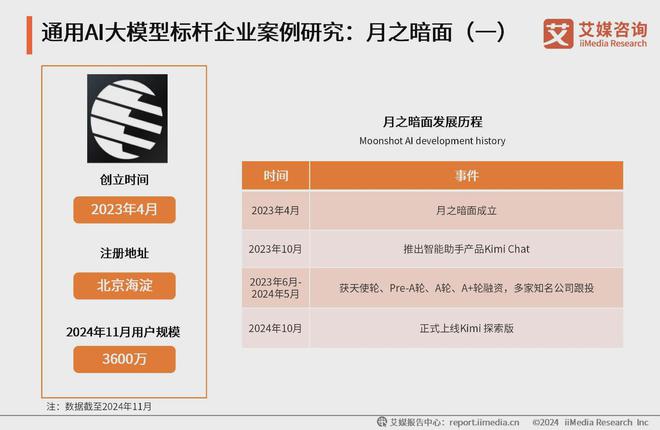 艾媒咨询 2024-2025年中国AI大模型市场现状及发展趋势研究(图16) 艾媒咨询 2024-2025年中国AI大模型市场现状及发展趋势研究(图16)