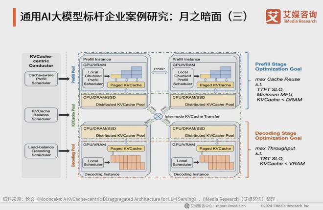 艾媒咨询 2024-2025年中国AI大模型市场现状及发展趋势研究(图18) 艾媒咨询 2024-2025年中国AI大模型市场现状及发展趋势研究(图18)
