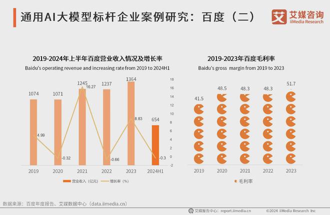 艾媒咨询 2024-2025年中国AI大模型市场现状及发展趋势研究(图14) 艾媒咨询 2024-2025年中国AI大模型市场现状及发展趋势研究(图14)