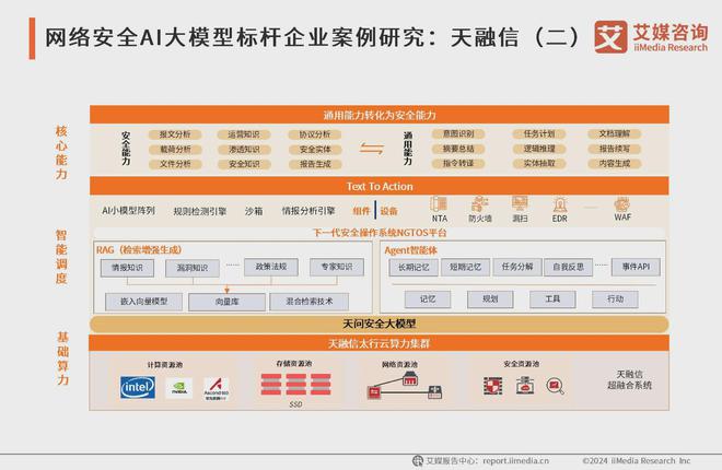 艾媒咨询 2024-2025年中国AI大模型市场现状及发展趋势研究(图20) 艾媒咨询 2024-2025年中国AI大模型市场现状及发展趋势研究(图20)