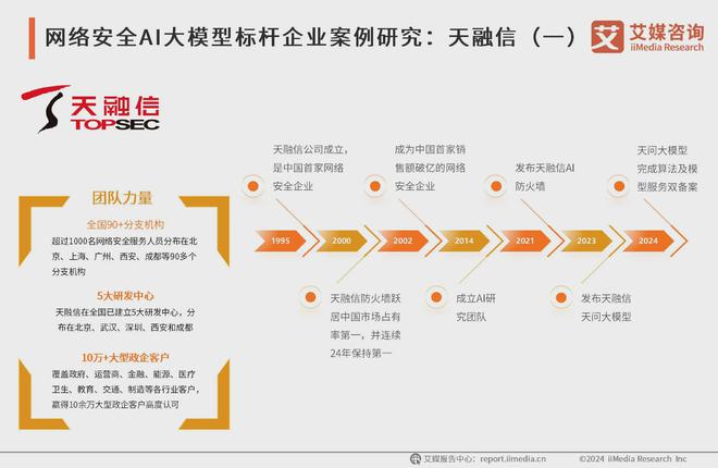 艾媒咨询 2024-2025年中国AI大模型市场现状及发展趋势研究(图19) 艾媒咨询 2024-2025年中国AI大模型市场现状及发展趋势研究(图19)