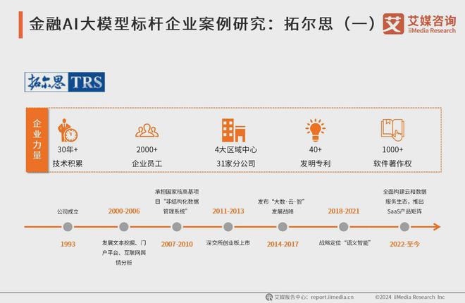 艾媒咨询 2024-2025年中国AI大模型市场现状及发展趋势研究(图25) 艾媒咨询 2024-2025年中国AI大模型市场现状及发展趋势研究(图25)