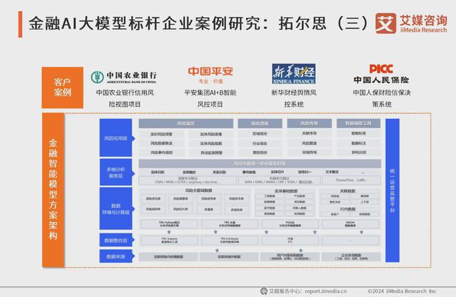 艾媒咨询 2024-2025年中国AI大模型市场现状及发展趋势研究(图27) 艾媒咨询 2024-2025年中国AI大模型市场现状及发展趋势研究(图27)