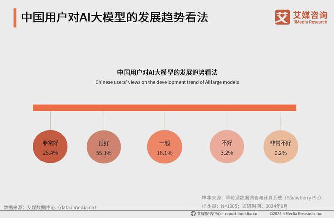 艾媒咨询 2024-2025年中国AI大模型市场现状及发展趋势研究(图35) 艾媒咨询 2024-2025年中国AI大模型市场现状及发展趋势研究(图35)