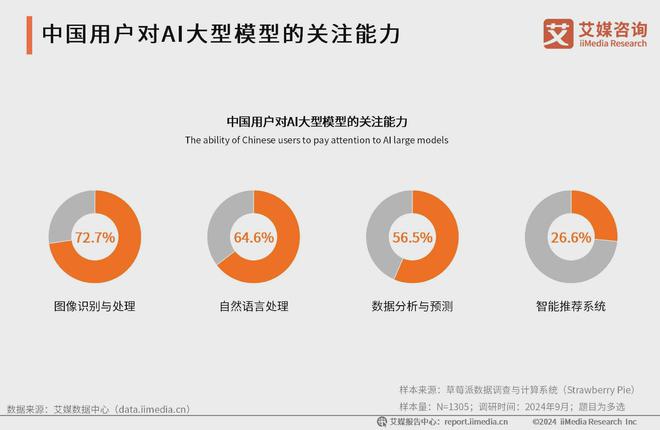 艾媒咨询 2024-2025年中国AI大模型市场现状及发展趋势研究(图30) 艾媒咨询 2024-2025年中国AI大模型市场现状及发展趋势研究(图30)