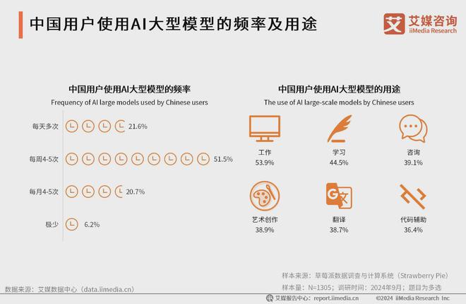 艾媒咨询 2024-2025年中国AI大模型市场现状及发展趋势研究(图31) 艾媒咨询 2024-2025年中国AI大模型市场现状及发展趋势研究(图31)