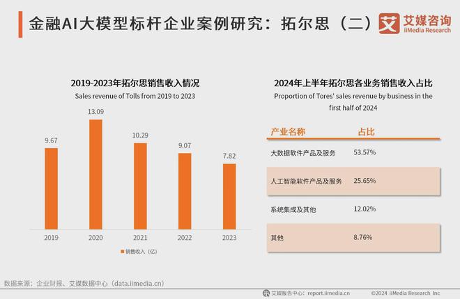 艾媒咨询 2024-2025年中国AI大模型市场现状及发展趋势研究(图26) 艾媒咨询 2024-2025年中国AI大模型市场现状及发展趋势研究(图26)