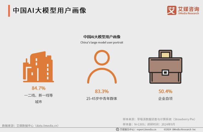 艾媒咨询 2024-2025年中国AI大模型市场现状及发展趋势研究(图28) 艾媒咨询 2024-2025年中国AI大模型市场现状及发展趋势研究(图28)
