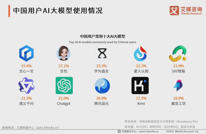 艾媒咨询 2024-2025年中国AI大模型市场现状及发展趋势研究(图29) 艾媒咨询 2024-2025年中国AI大模型市场现状及发展趋势研究(图29)