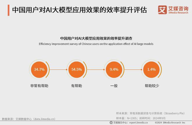 艾媒咨询 2024-2025年中国AI大模型市场现状及发展趋势研究(图32) 艾媒咨询 2024-2025年中国AI大模型市场现状及发展趋势研究(图32)