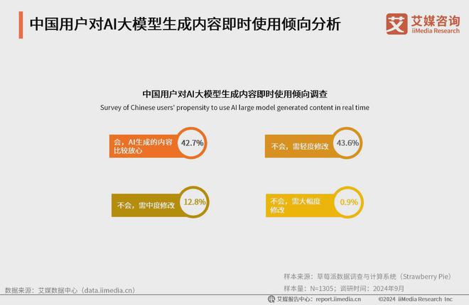 艾媒咨询 2024-2025年中国AI大模型市场现状及发展趋势研究(图34) 艾媒咨询 2024-2025年中国AI大模型市场现状及发展趋势研究(图34)
