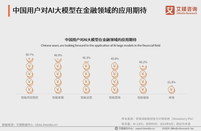 艾媒咨询 2024-2025年中国AI大模型市场现状及发展趋势研究(图40) 艾媒咨询 2024-2025年中国AI大模型市场现状及发展趋势研究(图40)