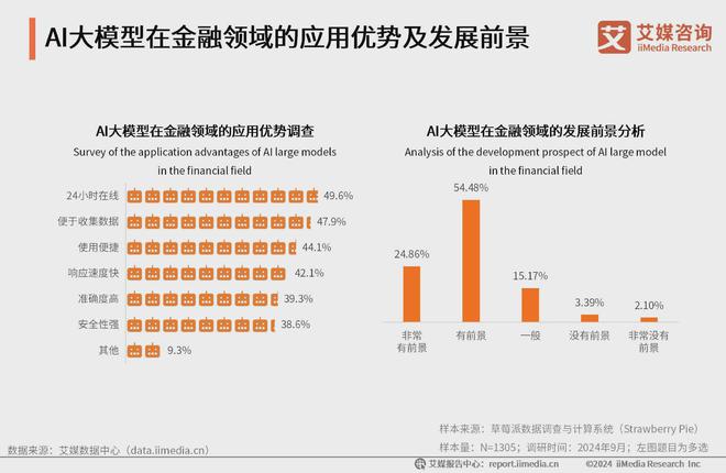 艾媒咨询 2024-2025年中国AI大模型市场现状及发展趋势研究(图41) 艾媒咨询 2024-2025年中国AI大模型市场现状及发展趋势研究(图41)