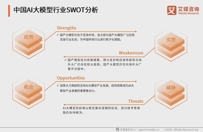 艾媒咨询 2024-2025年中国AI大模型市场现状及发展趋势研究(图45) 艾媒咨询 2024-2025年中国AI大模型市场现状及发展趋势研究(图45)