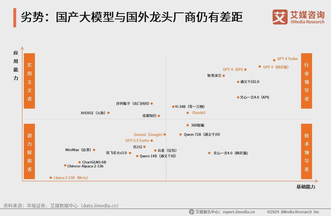 艾媒咨询 2024-2025年中国AI大模型市场现状及发展趋势研究(图47) 艾媒咨询 2024-2025年中国AI大模型市场现状及发展趋势研究(图47)