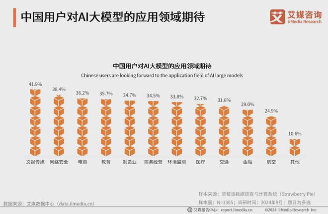 艾媒咨询 2024-2025年中国AI大模型市场现状及发展趋势研究(图36) 艾媒咨询 2024-2025年中国AI大模型市场现状及发展趋势研究(图36)