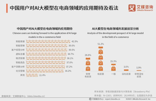 艾媒咨询 2024-2025年中国AI大模型市场现状及发展趋势研究(图43) 艾媒咨询 2024-2025年中国AI大模型市场现状及发展趋势研究(图43)