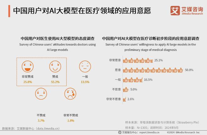 艾媒咨询 2024-2025年中国AI大模型市场现状及发展趋势研究(图38) 艾媒咨询 2024-2025年中国AI大模型市场现状及发展趋势研究(图38)