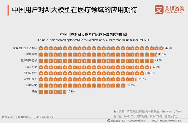 艾媒咨询 2024-2025年中国AI大模型市场现状及发展趋势研究(图37) 艾媒咨询 2024-2025年中国AI大模型市场现状及发展趋势研究(图37)
