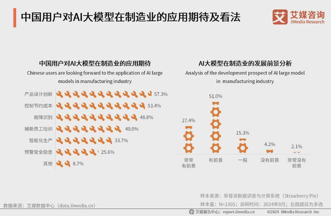 艾媒咨询 2024-2025年中国AI大模型市场现状及发展趋势研究(图44) 艾媒咨询 2024-2025年中国AI大模型市场现状及发展趋势研究(图44)