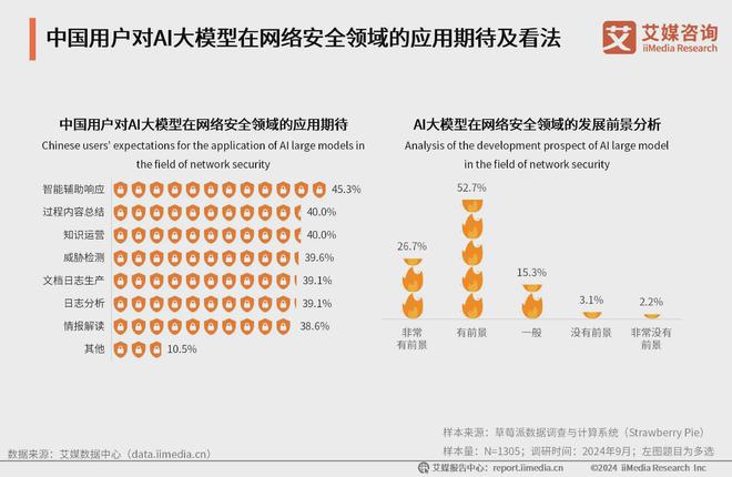 艾媒咨询 2024-2025年中国AI大模型市场现状及发展趋势研究(图42) 艾媒咨询 2024-2025年中国AI大模型市场现状及发展趋势研究(图42)