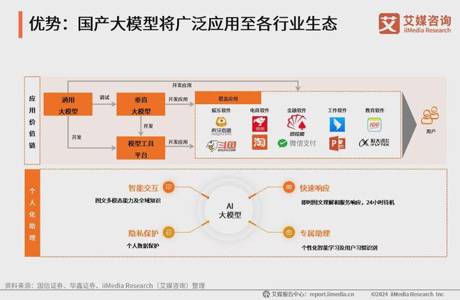 艾媒咨询 2024-2025年中国AI大模型市场现状及发展趋势研究(图46) 艾媒咨询 2024-2025年中国AI大模型市场现状及发展趋势研究(图46)
