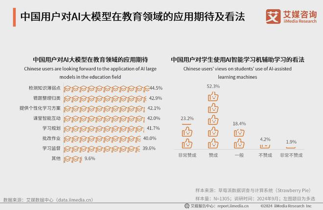 艾媒咨询 2024-2025年中国AI大模型市场现状及发展趋势研究(图39) 艾媒咨询 2024-2025年中国AI大模型市场现状及发展趋势研究(图39)