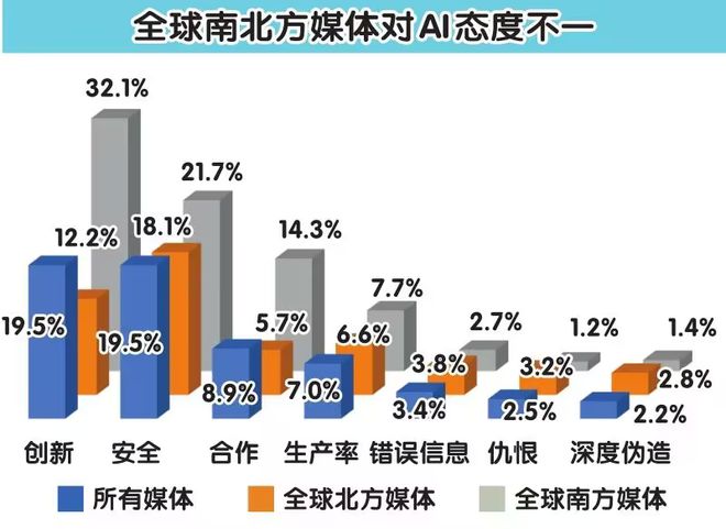 【环球时报2024年终报道】2024AI开始改变世界(图3) 【环球时报2024年终报道】2024AI开始改变世界(图3)