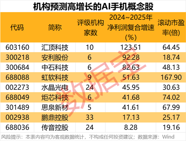科技潜力牛股出炉!人形机器人、AI手机、智能驾驶、固态电池谁是王者?(图2) 科技潜力牛股出炉!人形机器人、AI手机、智能驾驶、固态电池谁是王者?(图2)