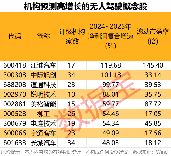 科技潜力牛股出炉!人形机器人、AI手机、智能驾驶、固态电池谁是王者?(图3) 科技潜力牛股出炉!人形机器人、AI手机、智能驾驶、固态电池谁是王者?(图3)