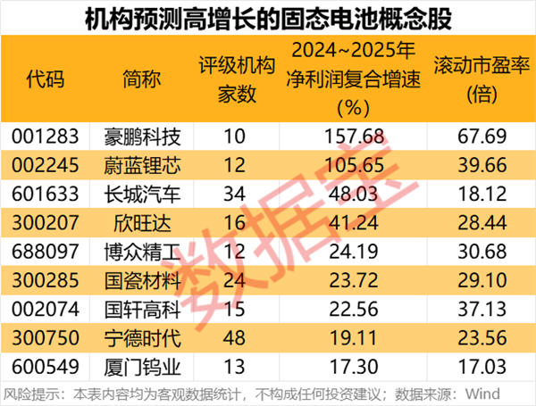 科技潜力牛股出炉!人形机器人、AI手机、智能驾驶、固态电池谁是王者?(图4) 科技潜力牛股出炉!人形机器人、AI手机、智能驾驶、固态电池谁是王者?(图4)
