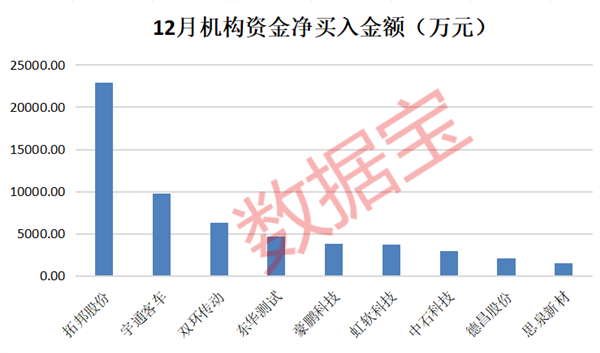科技潜力牛股出炉!人形机器人、AI手机、智能驾驶、固态电池谁是王者?(图5) 科技潜力牛股出炉!人形机器人、AI手机、智能驾驶、固态电池谁是王者?(图5)