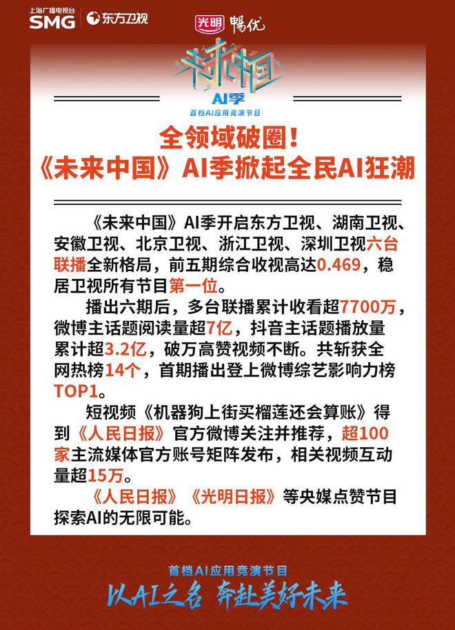 引领科技综艺新赛道《未来中国》AI季播出6期受关注(图5) 引领科技综艺新赛道《未来中国》AI季播出6期受关注(图5)