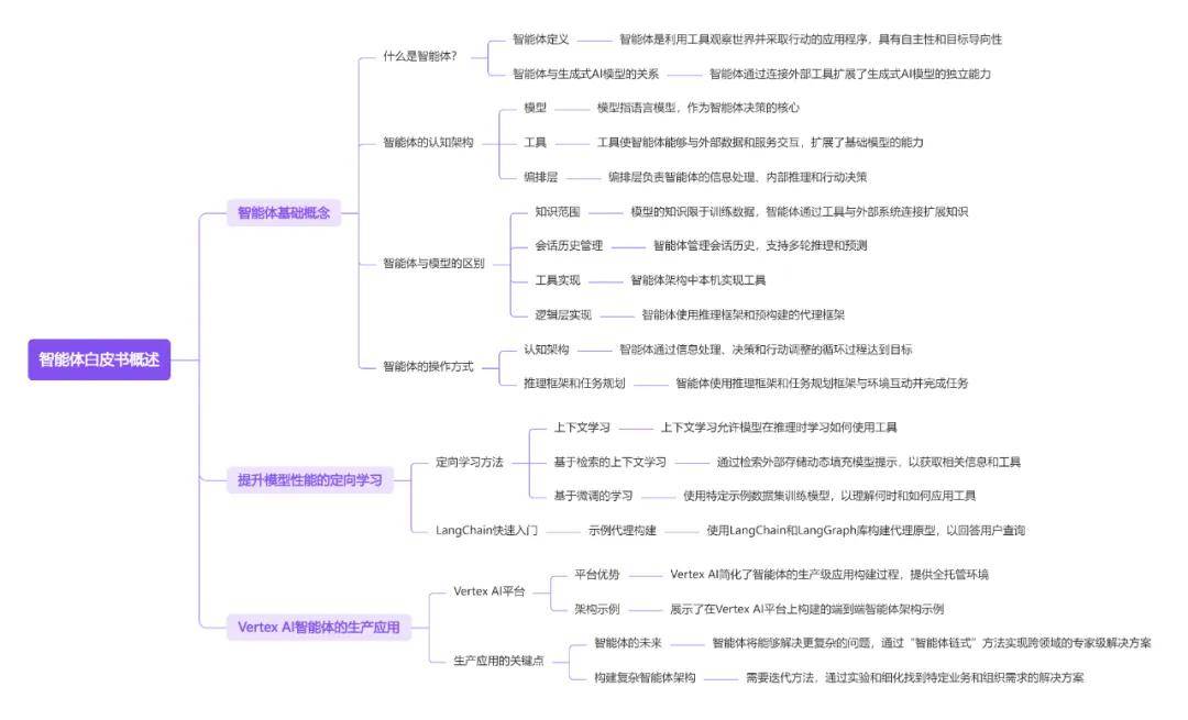 十篇AIAgentic025年全球智能体行业全景附(图6) 十篇AIAgentic025年全球智能体行业全景附(图6)
