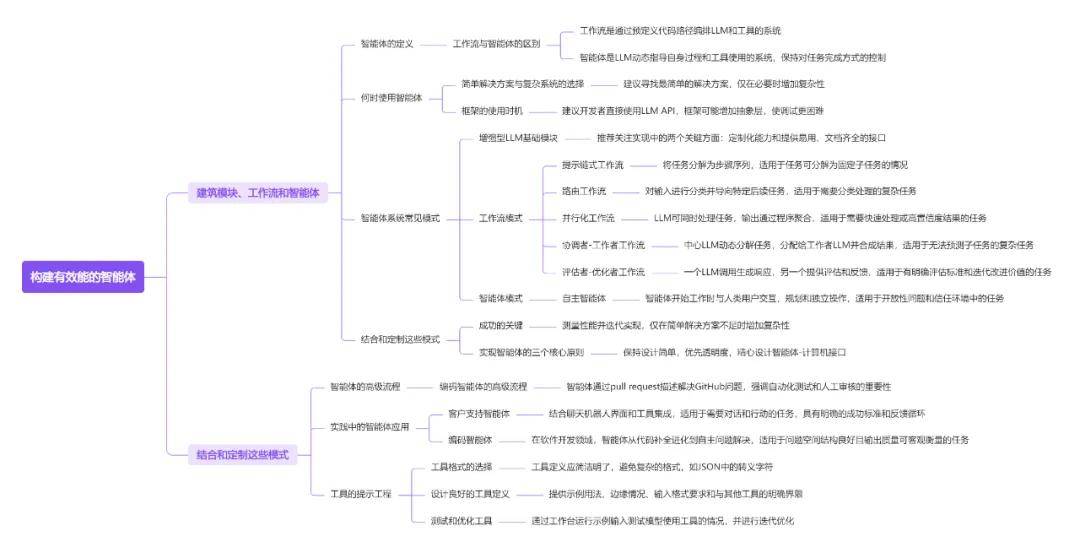 十篇AIAgentic025年全球智能体行业全景附(图8) 十篇AIAgentic025年全球智能体行业全景附(图8)