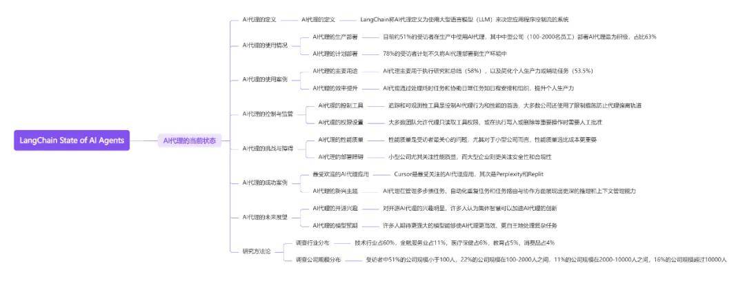 十篇AIAgentic025年全球智能体行业全景附(图10) 十篇AIAgentic025年全球智能体行业全景附(图10)