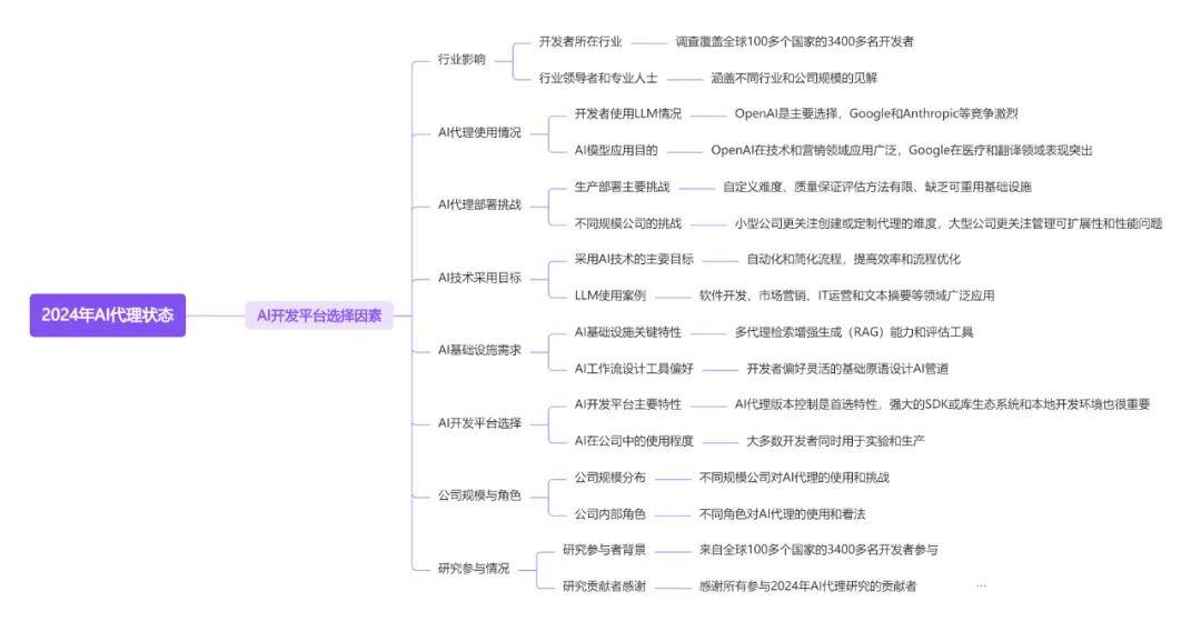 十篇AIAgentic025年全球智能体行业全景附(图12) 十篇AIAgentic025年全球智能体行业全景附(图12)