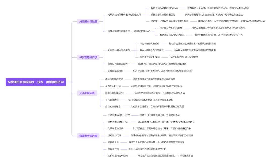 十篇AIAgentic025年全球智能体行业全景附(图14) 十篇AIAgentic025年全球智能体行业全景附(图14)