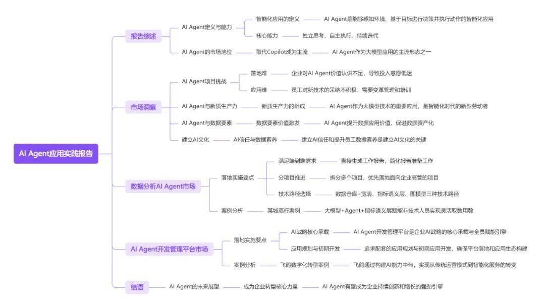 十篇AIAgentic025年全球智能体行业全景附(图18) 十篇AIAgentic025年全球智能体行业全景附(图18)