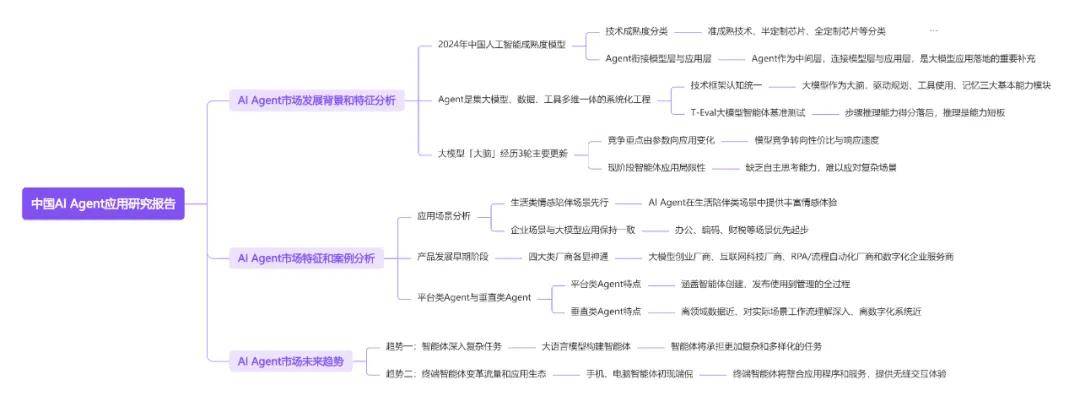 十篇AIAgentic025年全球智能体行业全景附(图16) 十篇AIAgentic025年全球智能体行业全景附(图16)