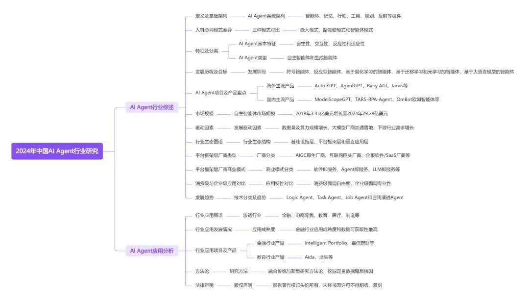 十篇AIAgentic025年全球智能体行业全景附(图20) 十篇AIAgentic025年全球智能体行业全景附(图20)