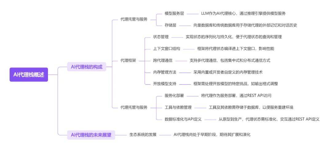 十篇AIAgentic025年全球智能体行业全景附(图22) 十篇AIAgentic025年全球智能体行业全景附(图22)