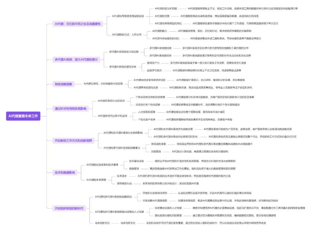 十篇AIAgentic025年全球智能体行业全景附(图24) 十篇AIAgentic025年全球智能体行业全景附(图24)