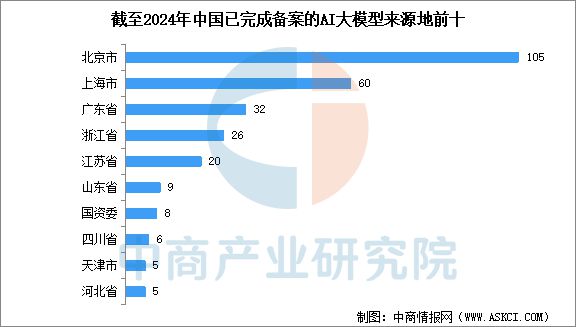 2025年中国AI大模型行业市场前景预测研究(图5) 2025年中国AI大模型行业市场前景预测研究(图5)
