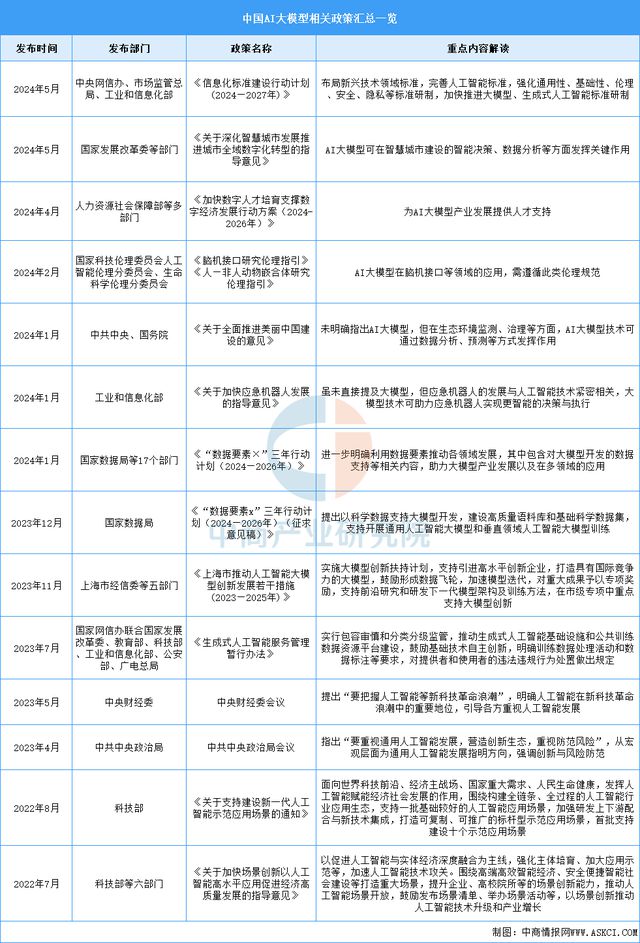 2025年中国AI大模型行业市场前景预测研究(图2) 2025年中国AI大模型行业市场前景预测研究(图2)
