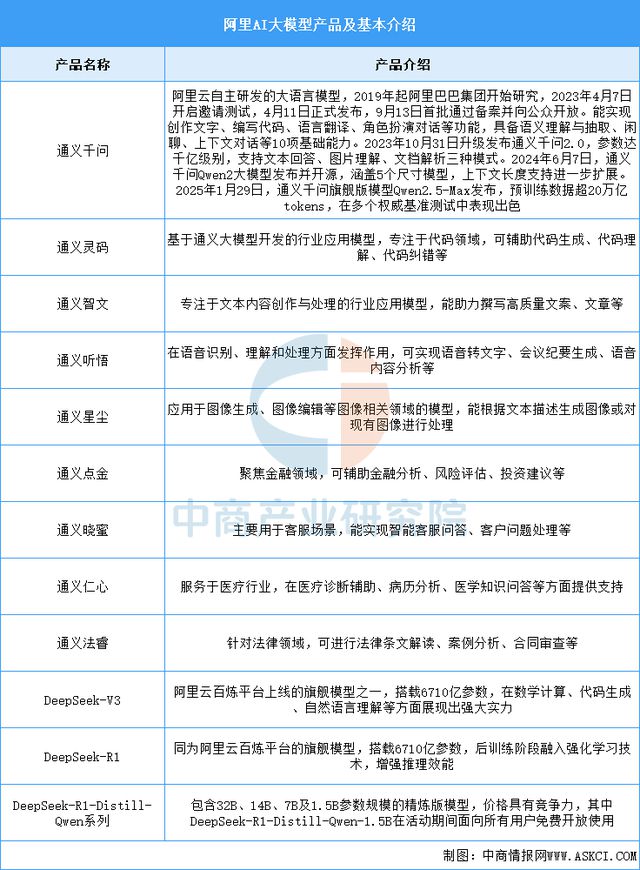 2025年中国AI大模型行业市场前景预测研究(图11) 2025年中国AI大模型行业市场前景预测研究(图11)