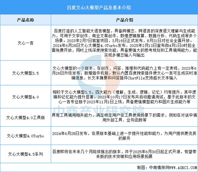 2025年中国AI大模型行业市场前景预测研究(图10) 2025年中国AI大模型行业市场前景预测研究(图10)